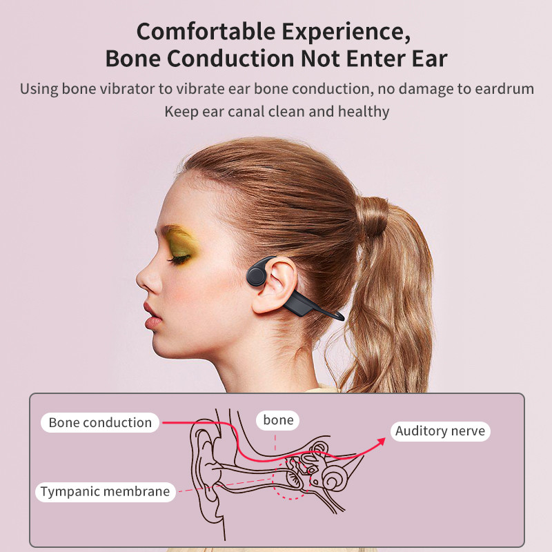 Special Solutions OEM Wireless Bone Conduction Technology XZH IPX5 7 8 Bluetooth Bone Conduction Headphone